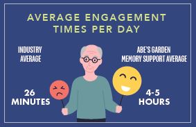 Engagement Stat